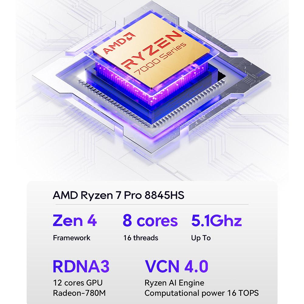 Мини-ПК AOOSTAR GEM12+ AMD Ryzen 7 Pro 8845HS 8 ядер Макс. 5,1 ГГц, 32 ГБ ОЗУ 1 ТБ SSD,