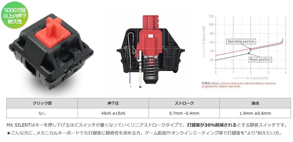 FILCO Majestouch Convertible переключатели CHERRY MX SILENT японская раскладка 66 клавиш Совместим с обоими Совместим с 4 устройствами Матовый черный Бесшумный красный