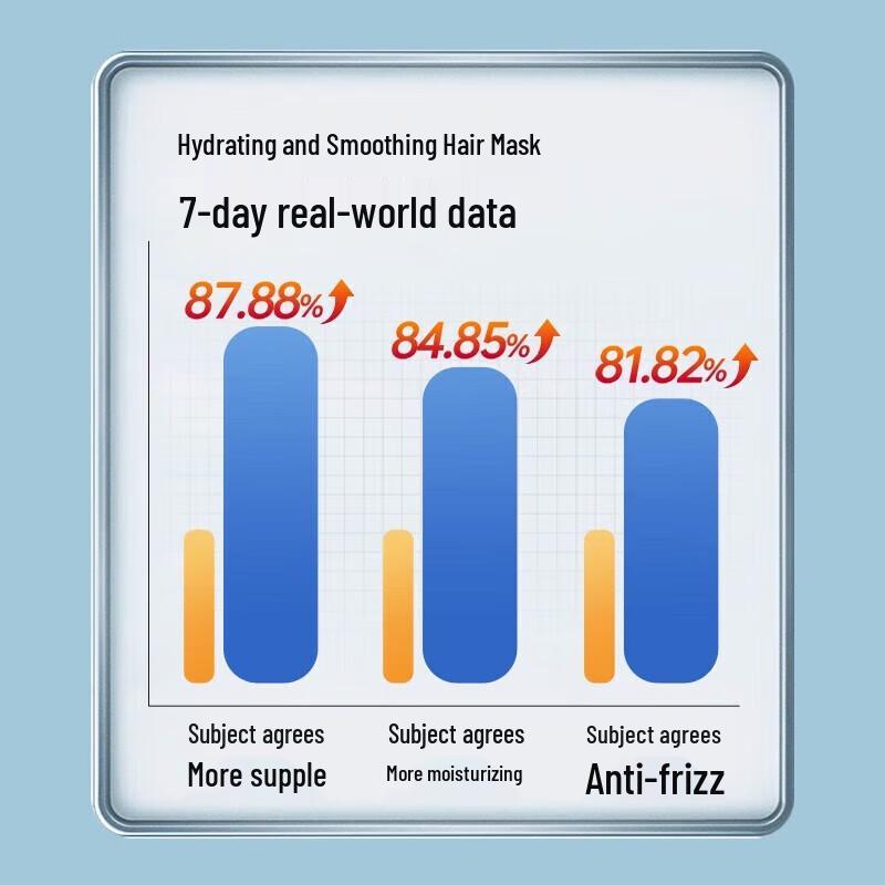 Ziyuan Tea Seed Oil Control Anti-Dandruff Shampoo