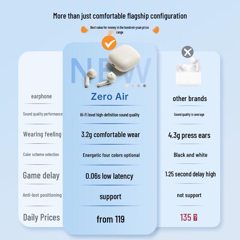 Edifier Полностью беспроводные полувнутриканальные наушники Zero Air