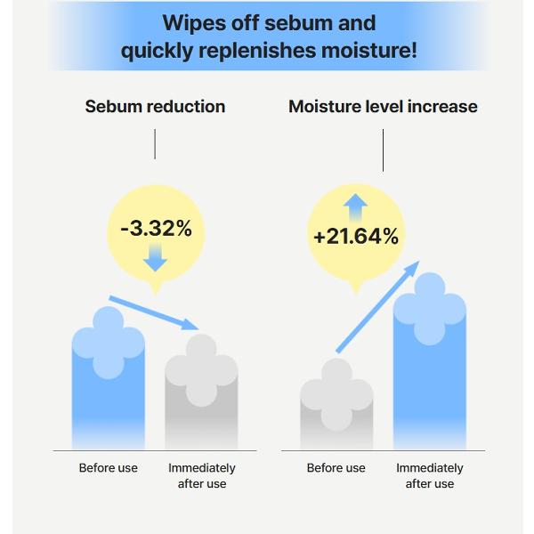 Mamonde Успокаивающий тоник с азуленом 300 мл