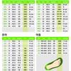 Crocs Джиббитс Шарм Корейские Цифры Алфавит