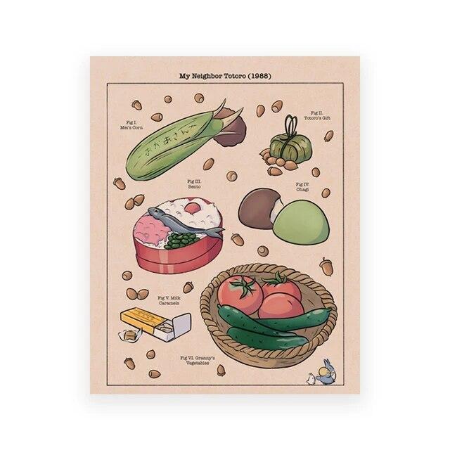 Студия Ghibli Treats Японская еда Холст Плакат Рамэн Лошадь Скумбрия Тосты Печать Фотографии Настенная живопись Декор для кухни Без рамки