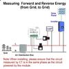 Multifunction Power Voltages Current Meter WiFi Energy Clamps Bidirectional Meter Intelligent Home Energy Monitors