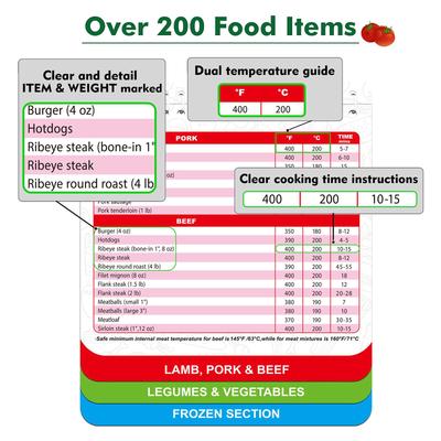 Магнитная плита для аэрофритюрницы Памятка по приготовлению блюд Идеальная температура и время приготовления Магнитная кулинарная книга для мяса, говядины, курицы