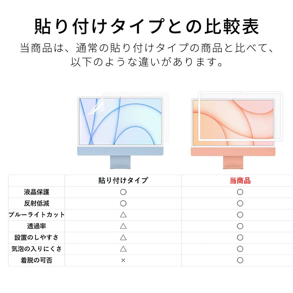 iMac 24-inch (2023/M3/2021) Screen Protector, Adhesive, Blue Light Filtering, Removable and Reusable