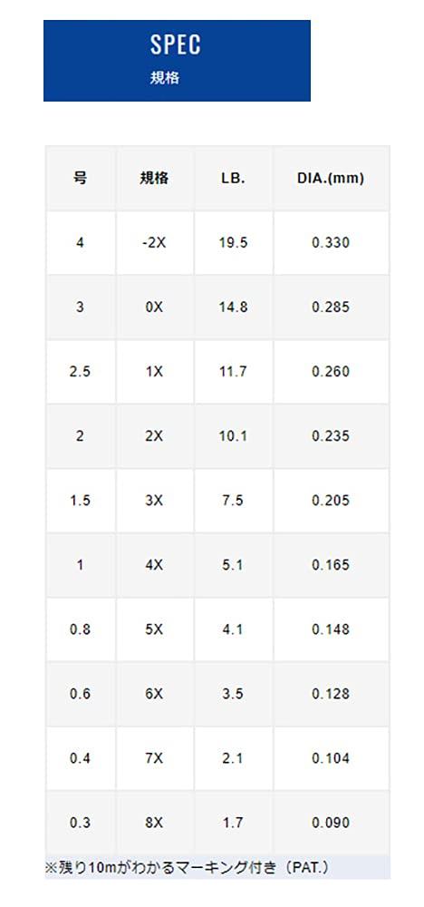 VARIVAS Superpart Master Spec II Fluocarbon 1X 30m 11.7LB