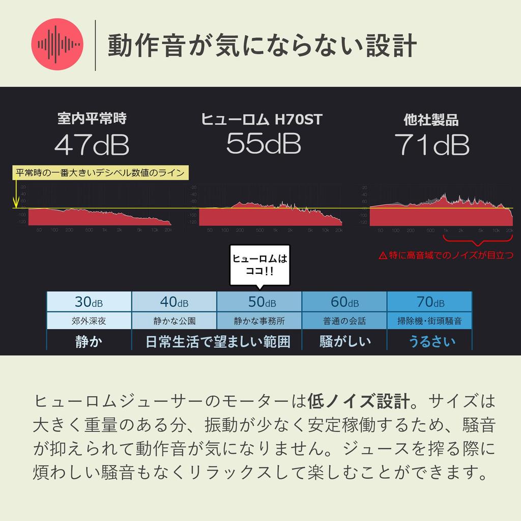 Hurom Медленная соковыжималка H70ST серии Медленный холодный отжим Легко для легкого свежего кишечника Устойчив к бесшумному двигателю (Титановый серый) Соковыжималка, Соковыжималка, Миксер,