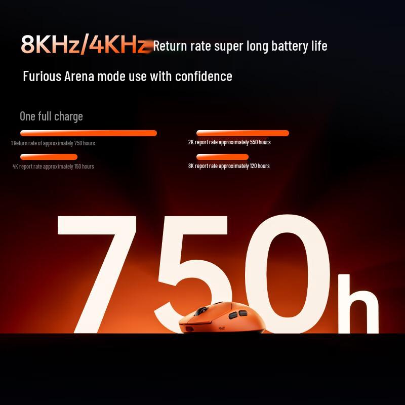 Rapoo VT1MAX 2nd Gen Dual 8K Lightweight Wireless Gaming Mouse
