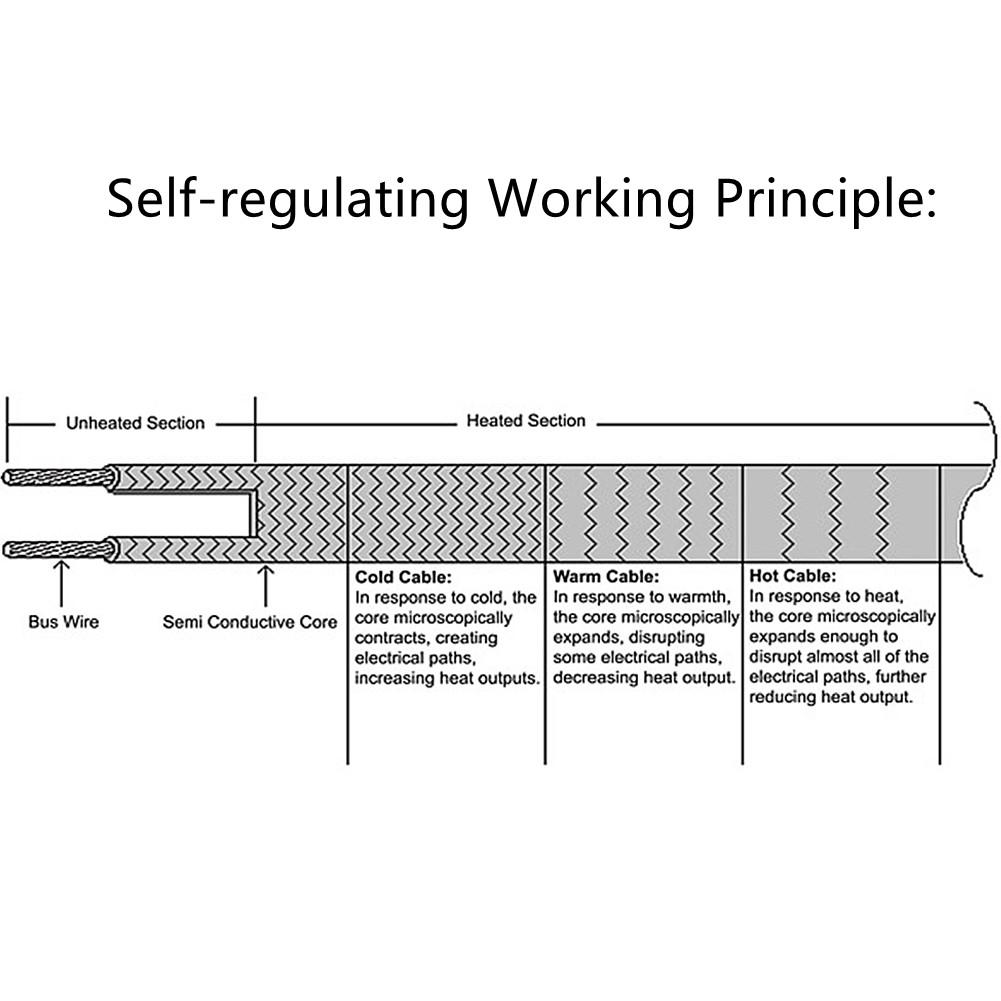 DC 12V~14V нагревательный кабель для подключения автомобиля грузовика нагреватель водопроводной трубы для автофургона антифриз саморегулирующиеся комплекты труб