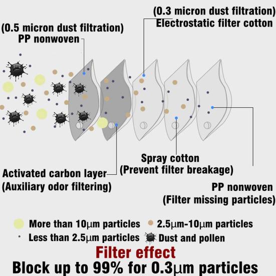 PM2.5 активированный уголь пылезащитная антизапотевающая мягкая теплая велосипедная спортивная маска для лица