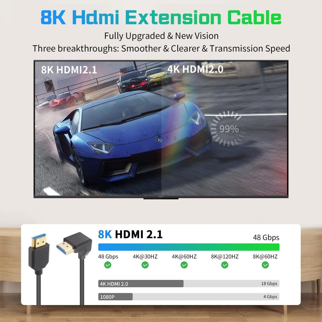 Кабель HDMI Duttek 8K, короткий, 90 градусов, HDMI-конвертер «папа-папа», угловой, высокоскоростной, HDMI-адаптер, соединительный кабель, совместимый с Xbox Series