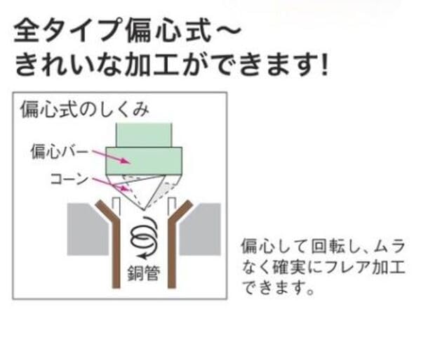 Электродрель с раструбом Ichinen TASCO TA550DB (комбинированный тип)