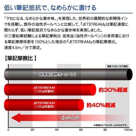 Шариковая ручка Mitsubishi Pencil Jetstream Standard, на масляной основе, 0,5 мм, Черная x2, Красная x2, Кнопочный механизм, Плавное письмо, Яркие темные линии, Быстросохнущая,