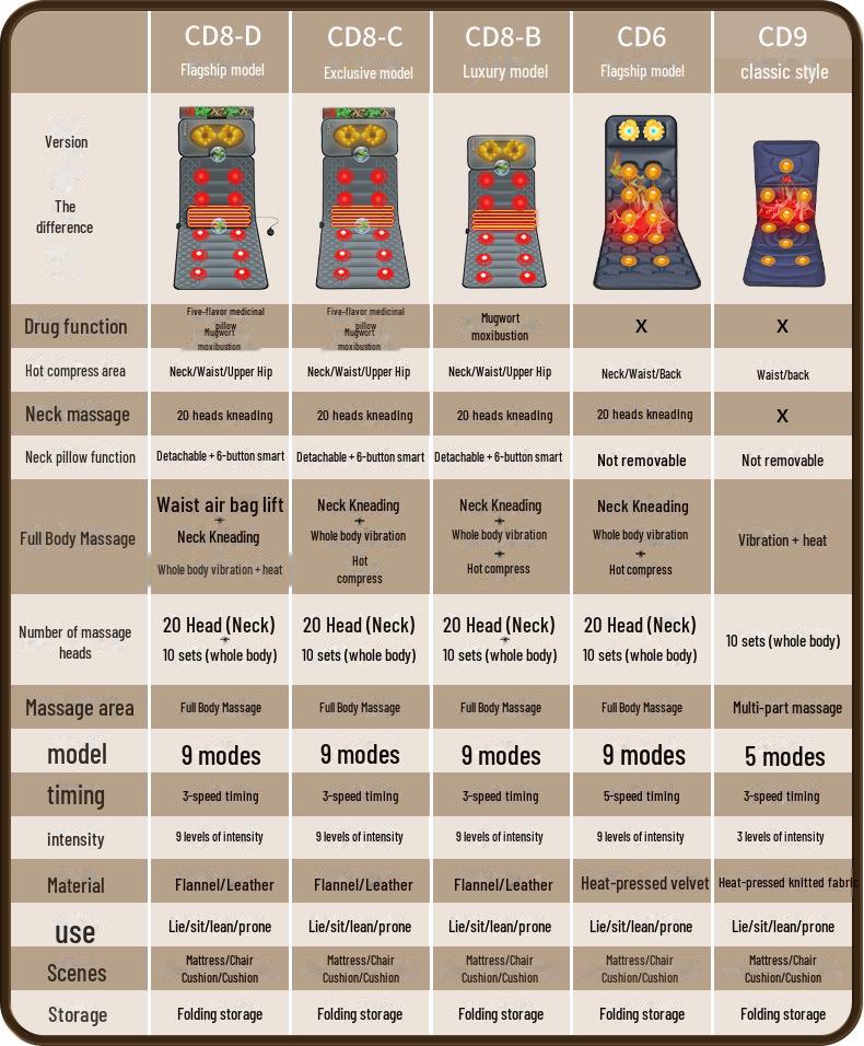 Массажная подушка с подогревом всего тела и воздушной подушкой для плеч, шеи и талии