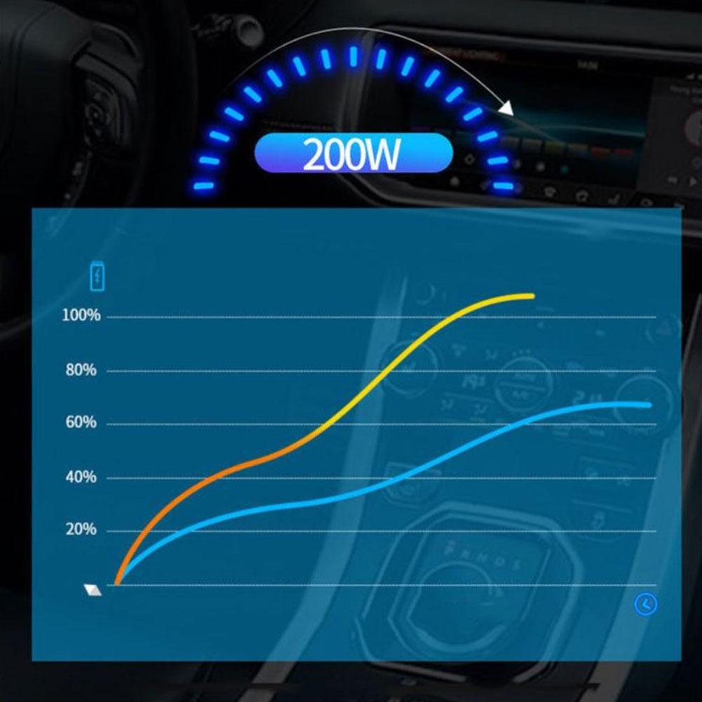 Car Power Inverter 12V/24V TO 220V Converter Type-C Multi-function Charger Socket 3.1A Fast Charger Car Power Converter