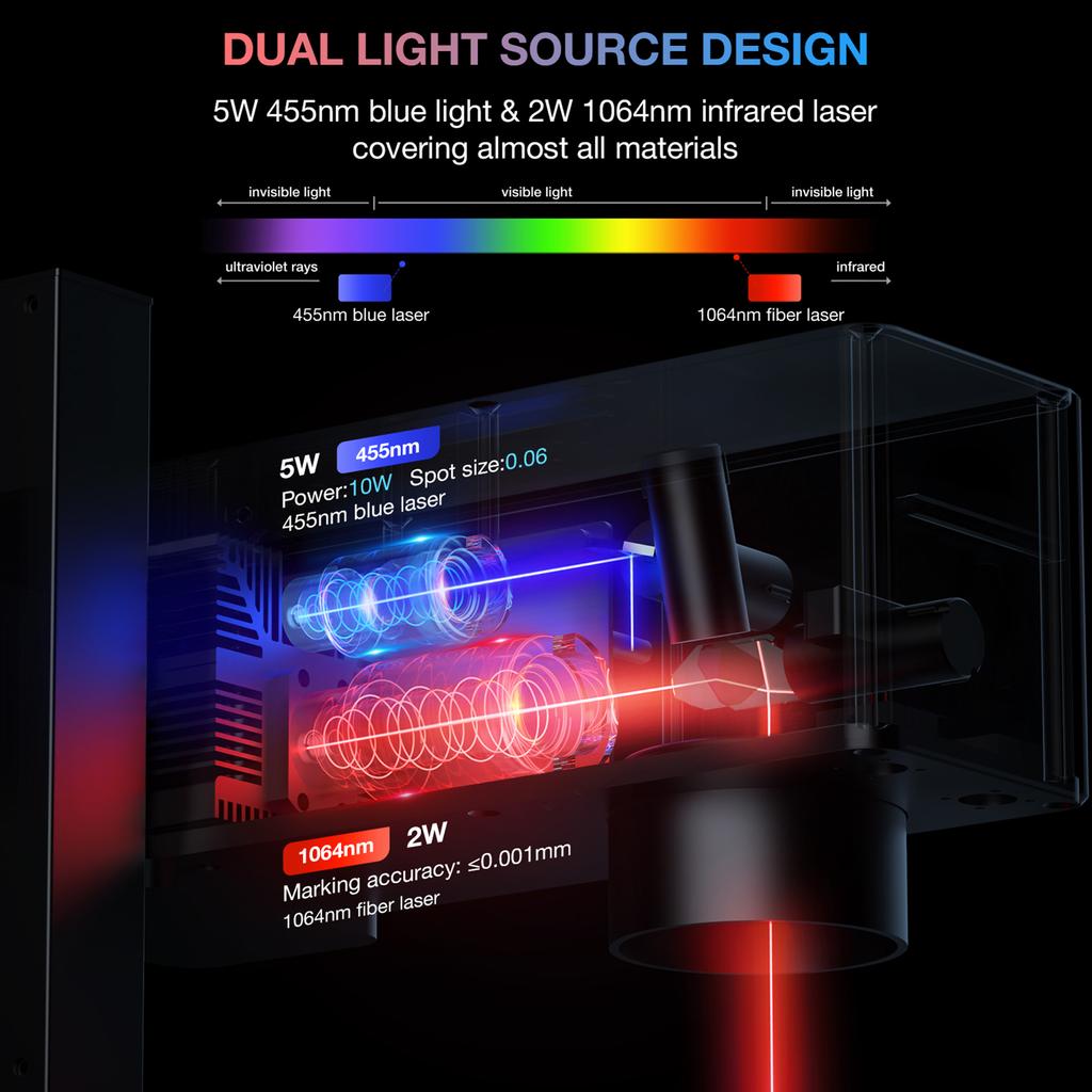 Маркировочная машина MR.CARVE M4 Pro, лазерный гравер, инфракрасный лазерный модуль и 5 Вт синий лазерный модуль