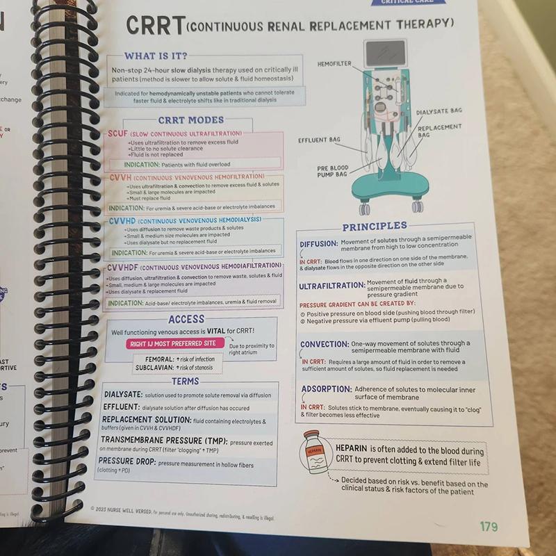 Заметки для школы медсестер Книга успеха для школы медсестер Комплект успеха для хорошо осведомленной медсестры Основы школы медсестер