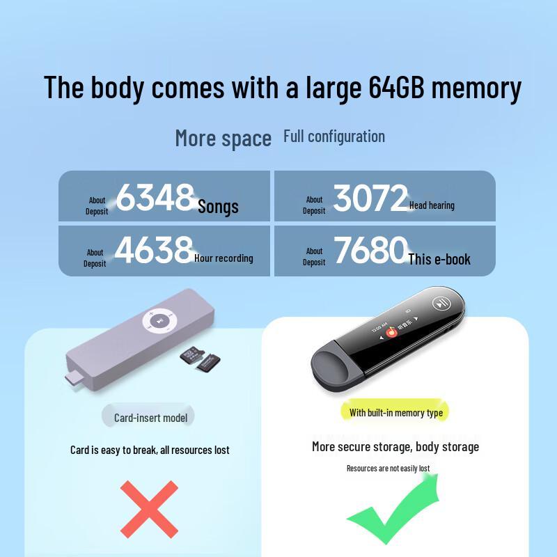 Fomu PA05 64 ГБ Bluetooth MP3/MP4 плеер