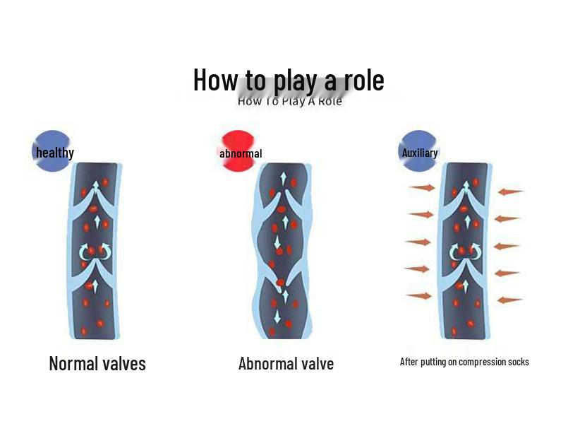 Компрессионные гетры унисекс - Попеременное давление, Поддержка второго уровня