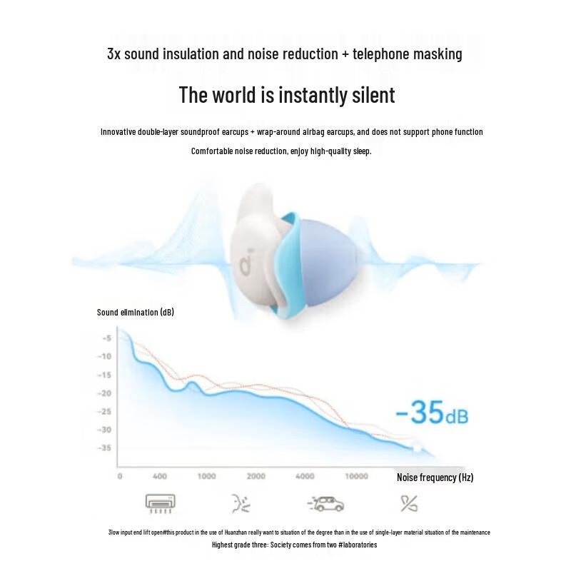Беспроводные наушники-вкладыши Soundcore A20 с шумоподавлением для сна