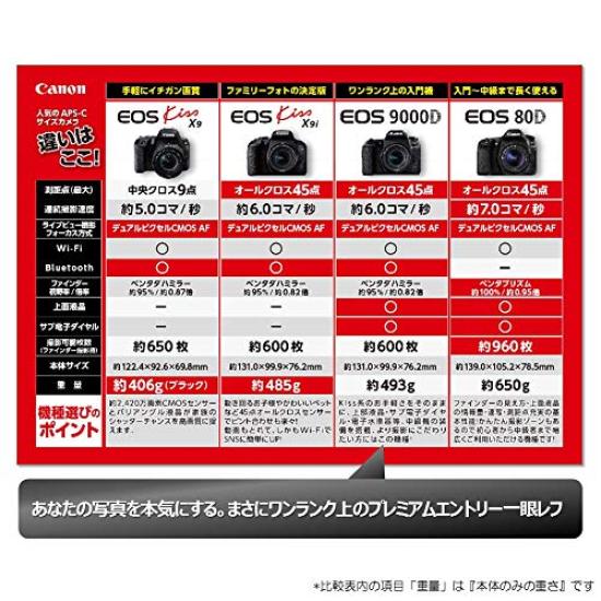 Canon Цифровая зеркальная камера EOS 9000D с комплектом объектива IS USM EF-S 18-135 мм f/3.5-5.6 (EOS9000D-18135ISUSMLK)