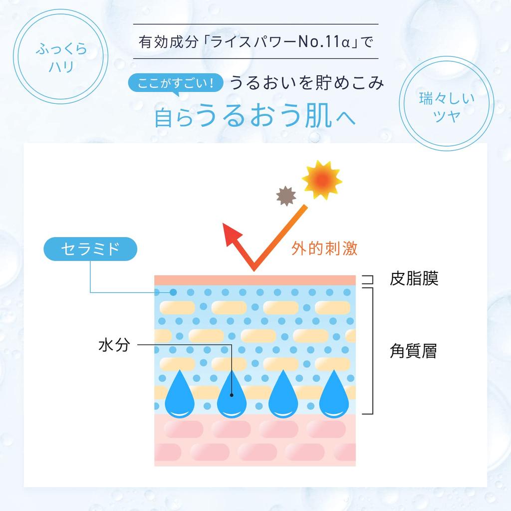 Увлажняющий крем Rice Force Official Premium Perfect Cream. Приблизительно на 2 месяца. Rice Power Aging Care. Насыщенный увлажняющий крем. Высокое увлажнение. Предотвращает