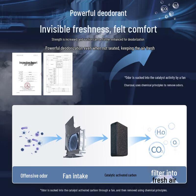 Panasonic Умное сиденье для унитаза