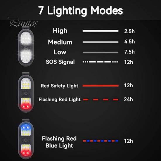 Светильник безопасности для кемпинга Прикрепляемый фонарик 450 люмен IPX6 Водонепроницаемый перезаряжаемый фонарик безопасности мини-размера Портативный светодиодный рабочий фонарь