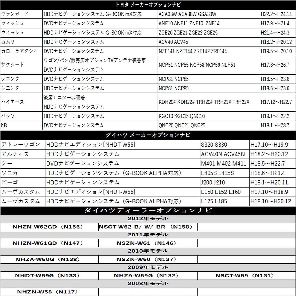 [Gn114] Geoge_NK9 Совместим с Toyota Daihatsu NSCN-W68, NSZN-Z68T, NSZT-W68T, NSCT-W68T, NZT-Y68T, Комплект для управления навигацией,