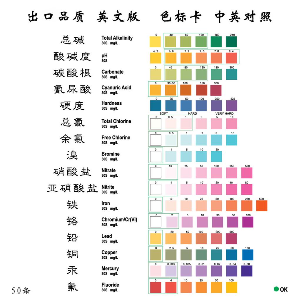 Наборы для тестирования питьевой воды 16 в 1 100 полосок Домашний тест качества воды Легкое тестирование водопроводной воды на жесткость и pH