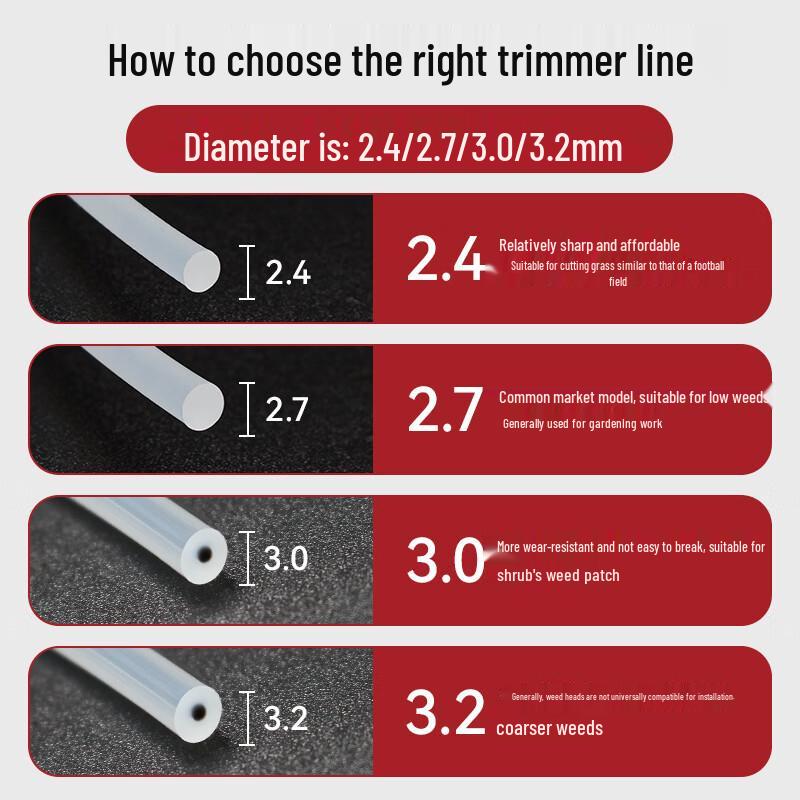 Прочная леска для триммера Lilang для газонокосилок