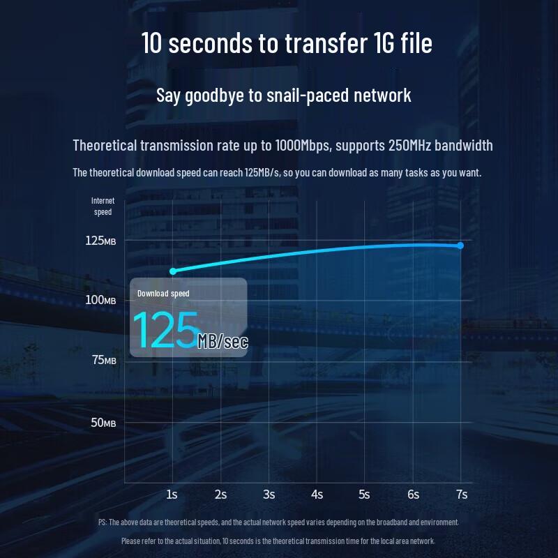 Ugreen Cat6 Gigabit Ethernet Cable NW102