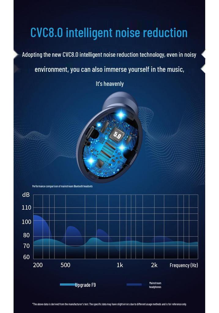 Водонепроницаемые беспроводные Bluetooth-наушники F9-5c для игр с сенсорным управлением в ушной раковине для киберспорта (M10)
