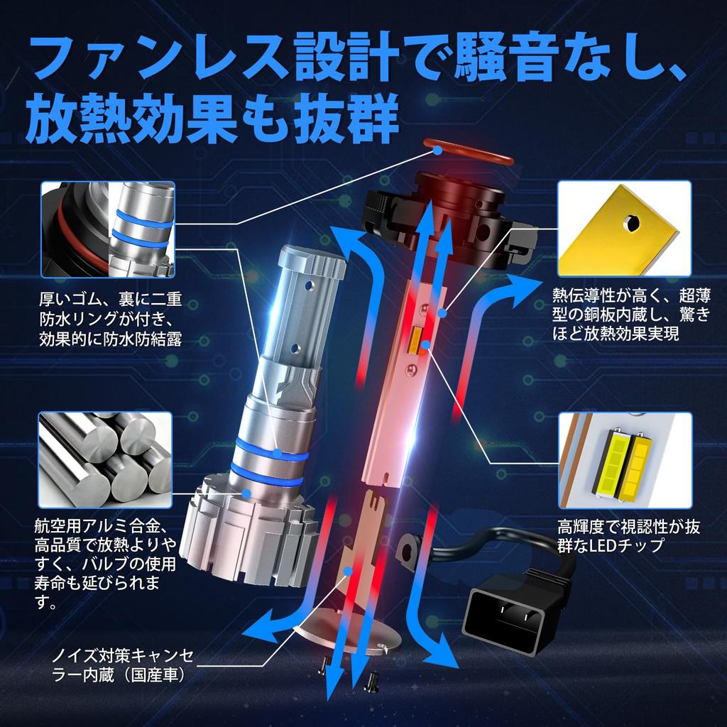 [Модель с функцией памяти] Светодиодная противотуманная фара SUPAREE PSX24W, переключение 2 цветов, функция памяти, двойная