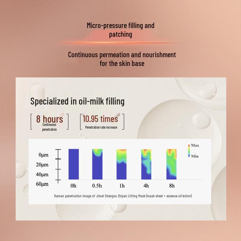 Skin Lane Master 2.0 Anti-Aging Lifting & Hydrating Sheet Mask