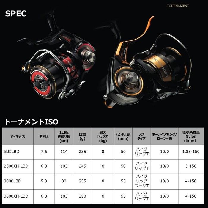 Daiwa Isomoto LB Reel 22 Tournament ISO 2500XH-LBD Black