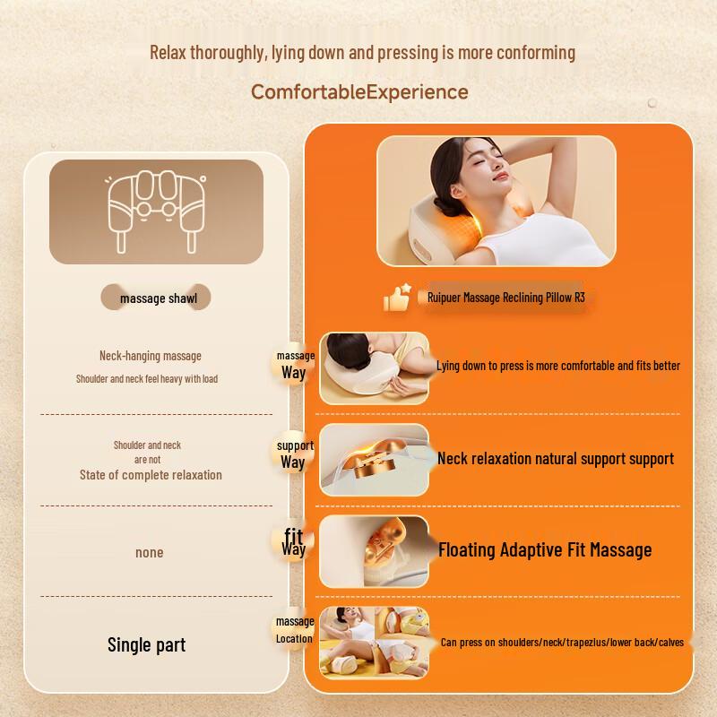 Repor Smart Neck and Shoulder Massager Pillow CN plug (adapter included)