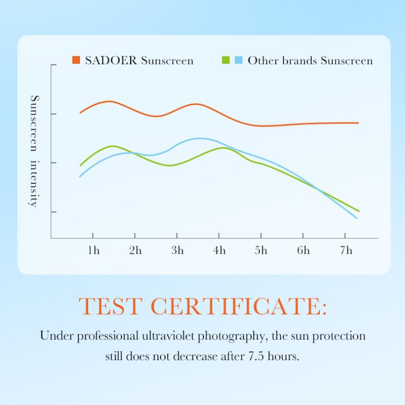 Солнцезащитный крем 50 г SADOER Isolation Sunscreen Repair UV Protection Sunscreen
