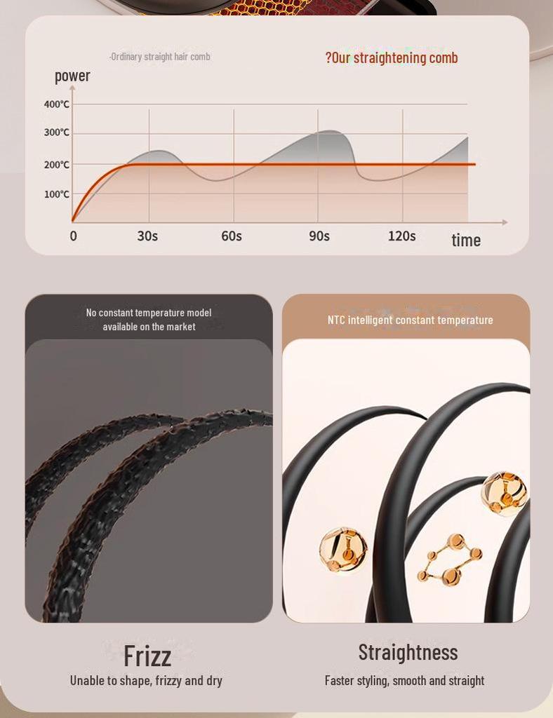 Мини USB Перезаряжаемый Беспроводной Выпрямитель для Волос и Расческа для Завивки - Пушистые Волосы Двойного Назначения