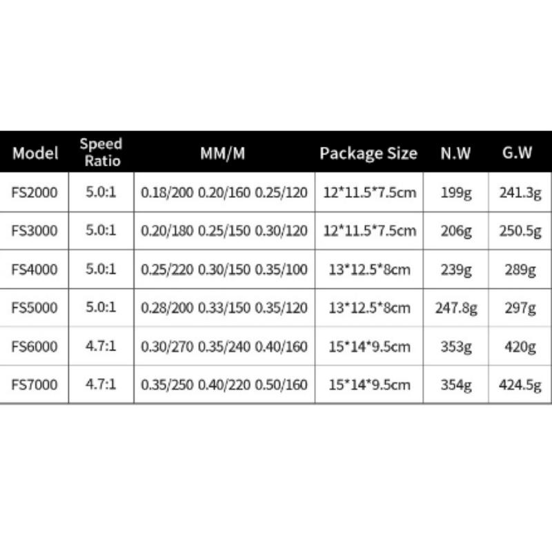 Новая рыболовная катушка 2000-7000 Max Drag 12KG Spinning Reels Metal Spool Carretilhas De Pesca Reel for Fishing Accessories Peche