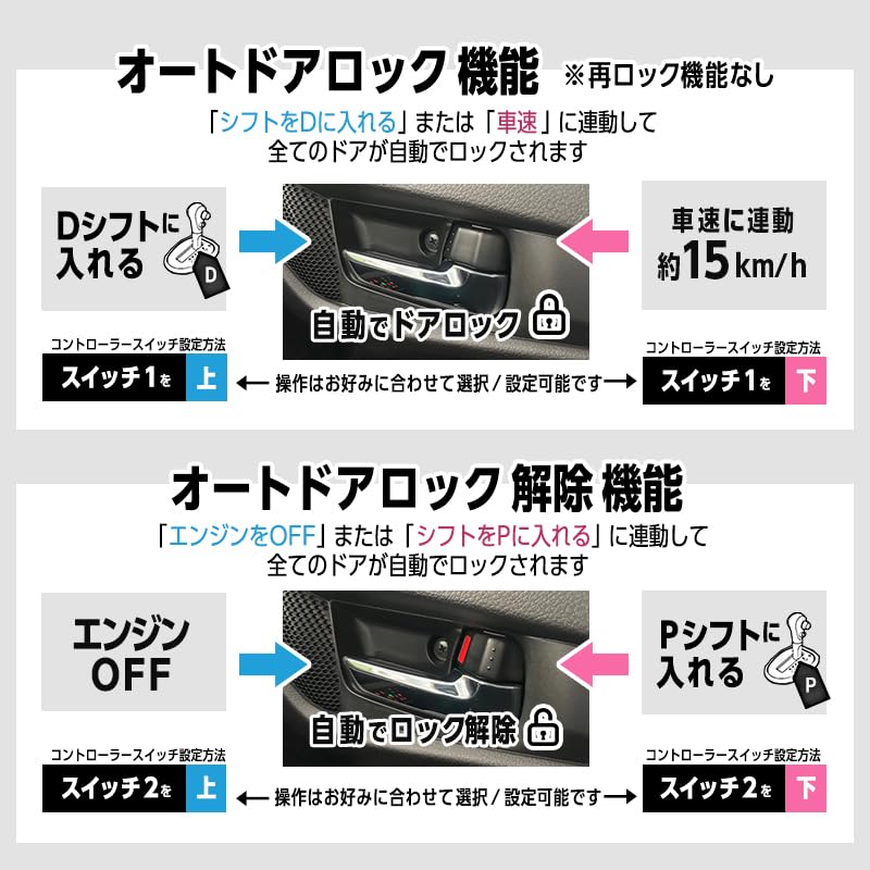 Увеличить Shoji Техосмотр Техосмотр Комплект автоматической блокировки дверей для Bandit аварийная сигнализация [OBD и Соответствует] Связанный со скоростью Solio/Solio (5AA-MAD7S)