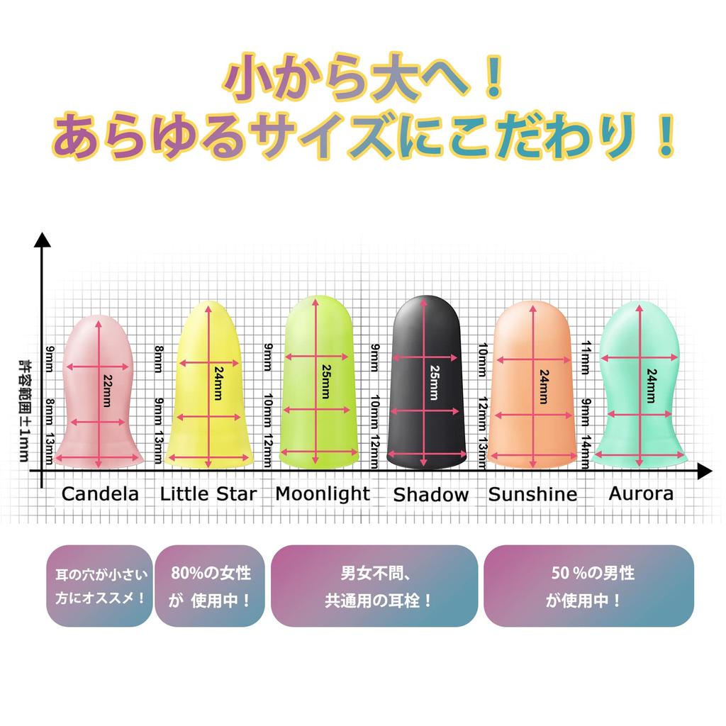 EARS SECRET Определение размера ушного канала Маленький и доступны все размеры для шумоподавления Путешествия Беруши, Большие, Размеры, Сон, Снижение шума, Чтение, Поезда,