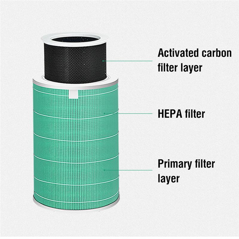 Сменный фильтр для очистителя воздуха Xiaomi Air Purifier 2 2C 2H 2S 3 3C 3H Pro HEPA Угольный фильтр с RFID чипом Фиолетовый