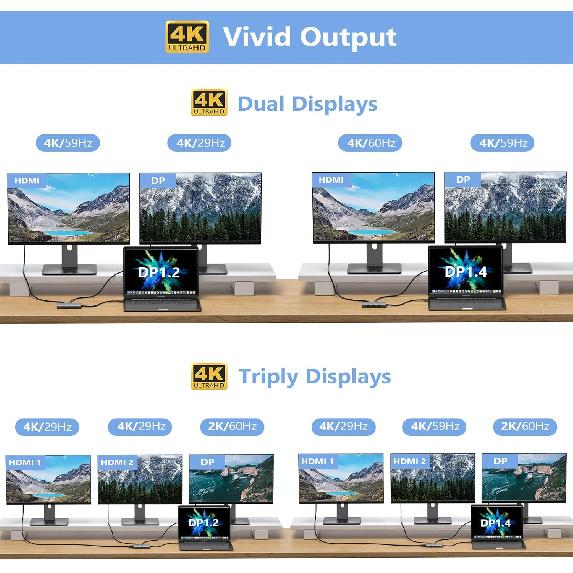 USB C Docking Station Dual Monitor Adapter for Dell HP, Laptop Docking Station 3 Monitors Quad Display USB C Hub Dongle to 4K HDMI+DP+VGA,3