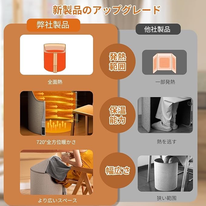 Yaco Panel Foot Heating Desk Far Infrared Desk Folding Step Heat Generation On 4 Blocking On 5 Automatic Fall Overheating Energy Fast Foot Warmer