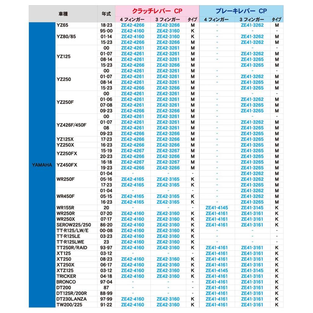 ZETA RACING XT XTZ TRICKER DT230LANZA KLX250 KDX RM RMX DRZ Pivot Lever CP Clutch 3 Finger Forward Folding Lever Position Infinitely Adjustable SEROW