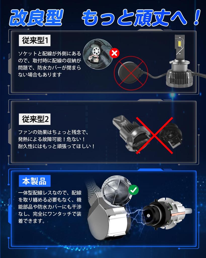 SUPAREE D2r LED Headlight, Compatible with Vehicle Inspection, Pon Mount, HID To LED Shades,