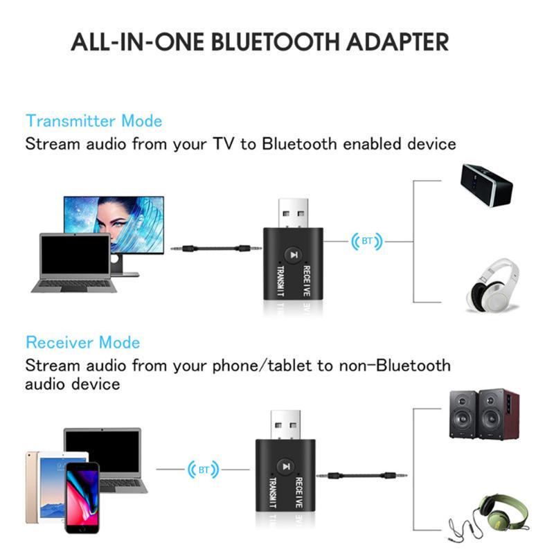 VAORLO Bluetooth 5,0 аудиоприемник-передатчик мини-разъем 3,5 мм AUX USB стерео музыкальный беспроводной адаптер для ТВ автомобиля ПК наушники BT