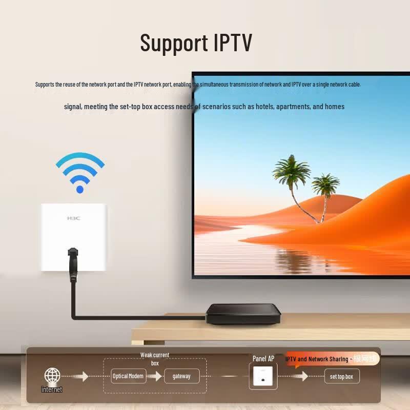 H3C Wi-Fi 6 Whole Home Mesh System with Panel APs and PoE Router (CN version)